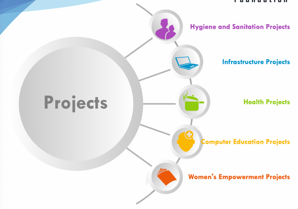 Direct Community Engagement with Village Families